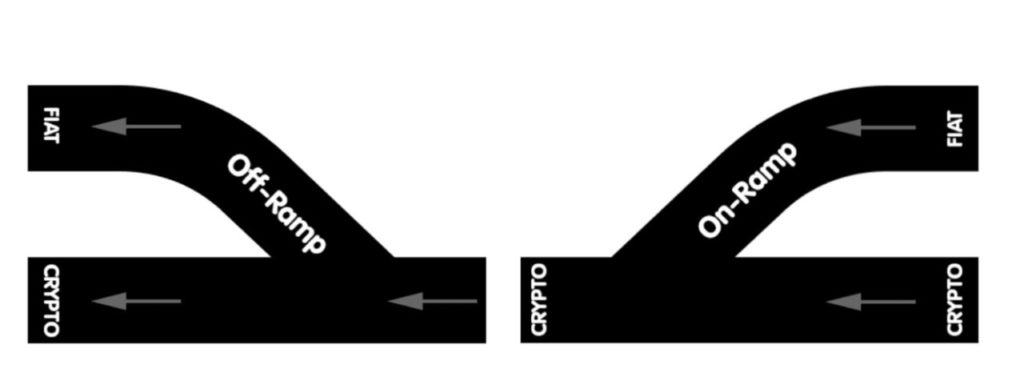 Off-ramp: Jalan Keluar dari Dunia Kripto