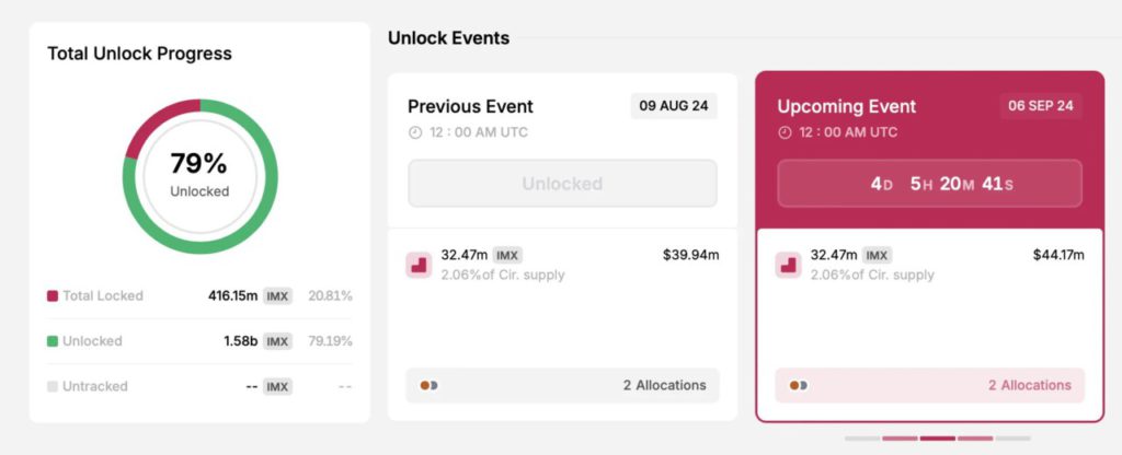 imx unlock token september