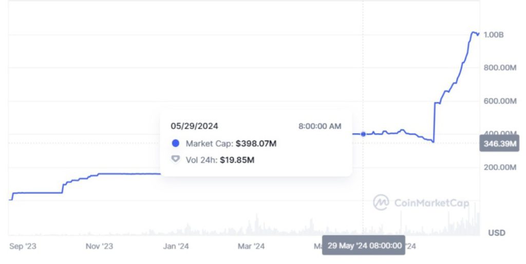 market cap stablecoin pyusd