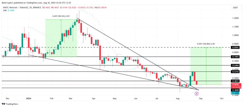 matic price analysis september