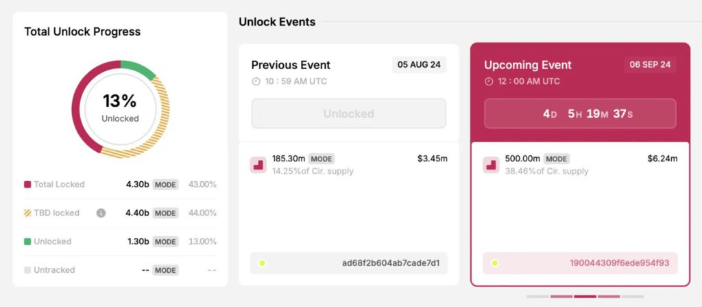 mode unlock token september