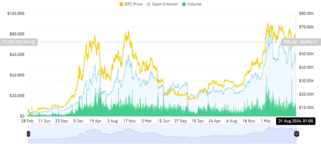 open interest dan volume