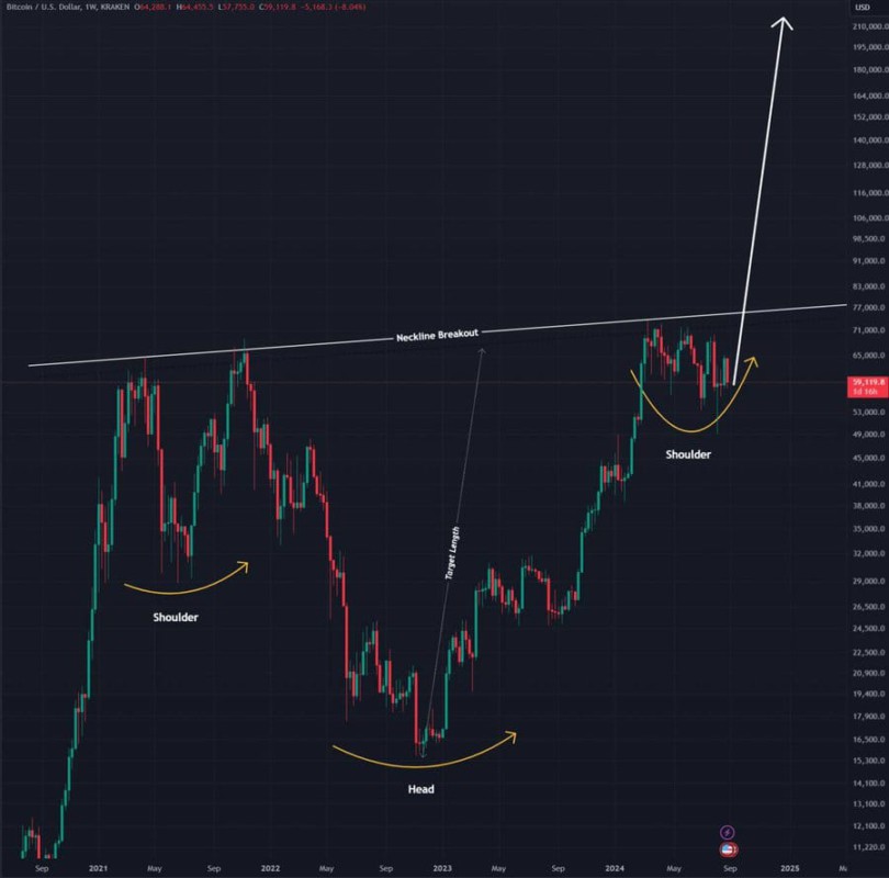 potensi breakout bitcoin