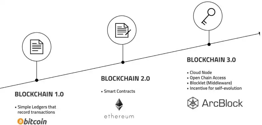 roadmap arcblock