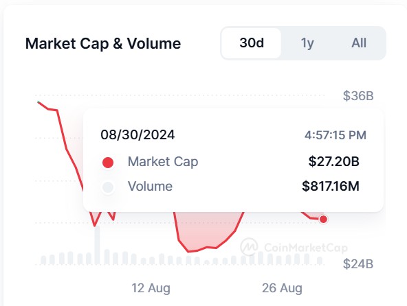 rwa marketcap