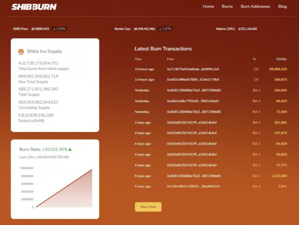 shib burn rate
