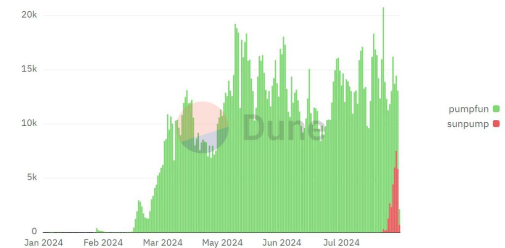 sunpump vs pumpfun