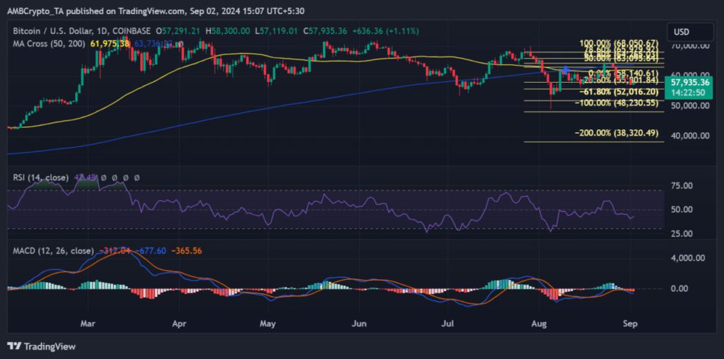 support dan resistance