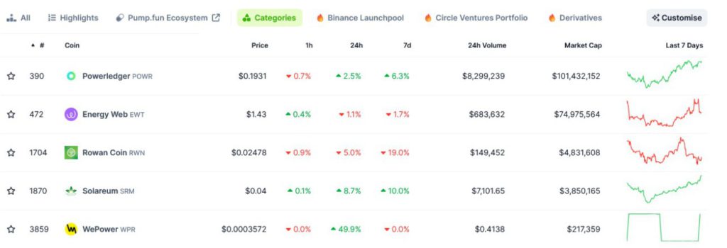 top 5 energy tokens