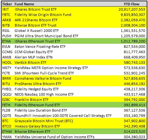 top etf 2024