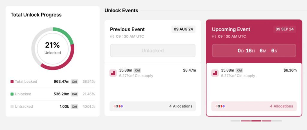 xai token unlock september