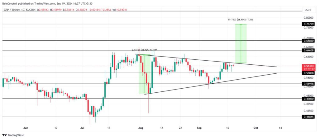 xrp hari ini