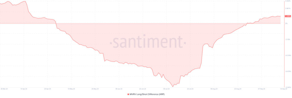 xrp long short