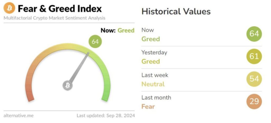 fear greed index crypto