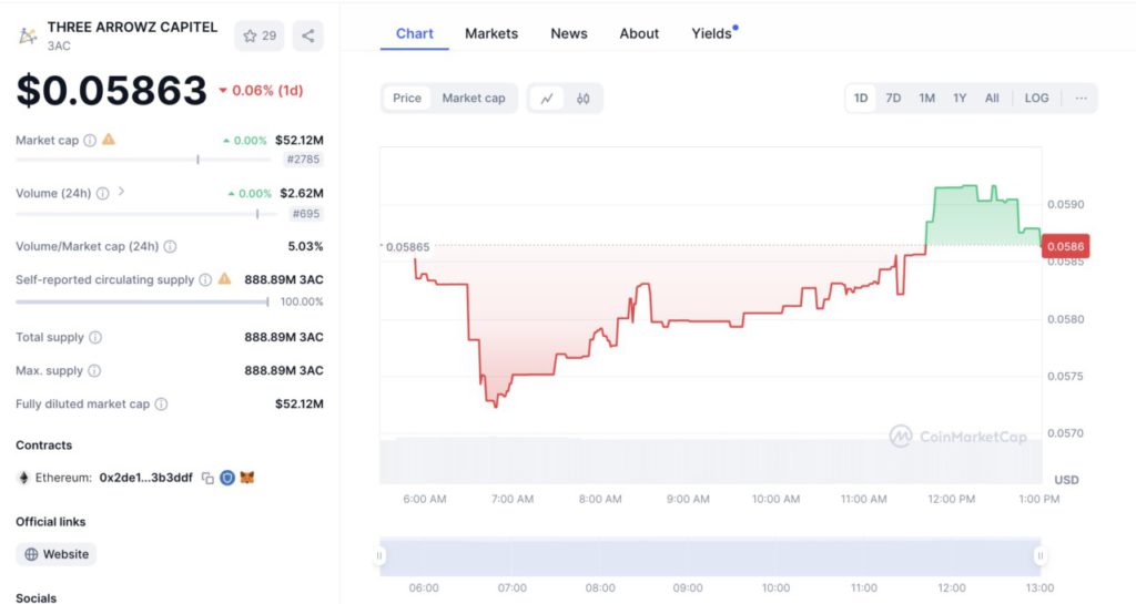 3ac crypto