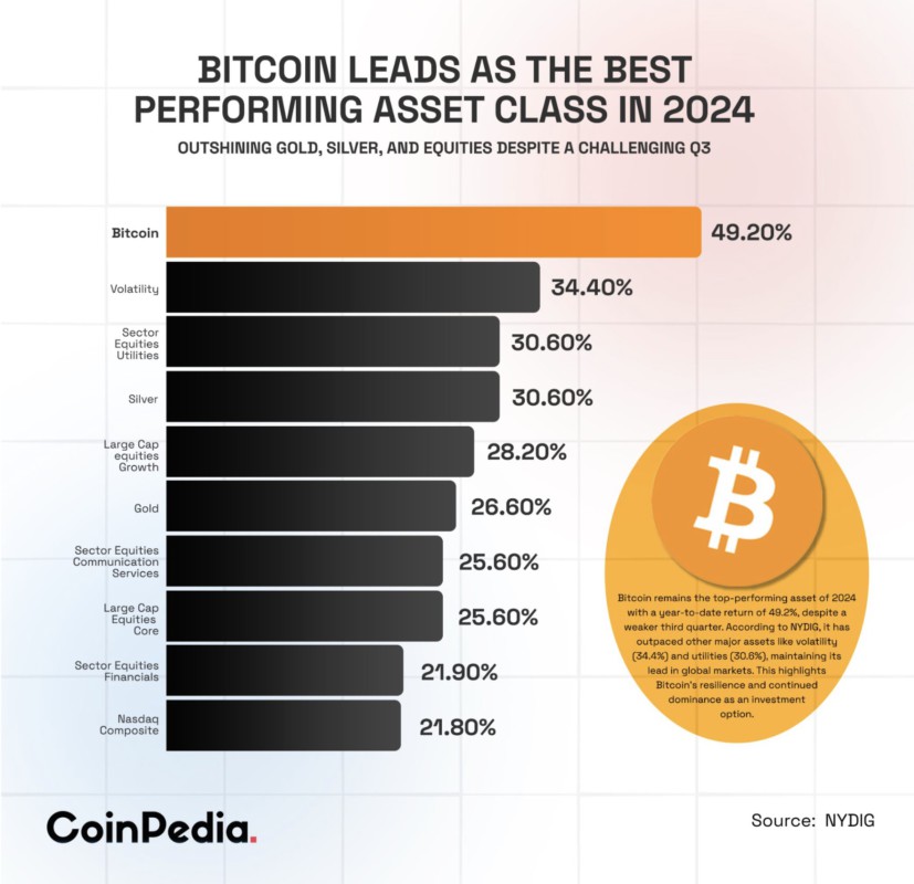 Kekuatan Bitcoin di Tahun 2024