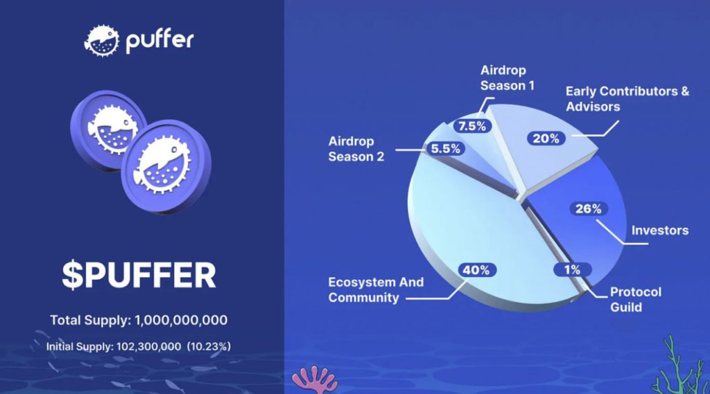 alokasi airdrop puffer finance