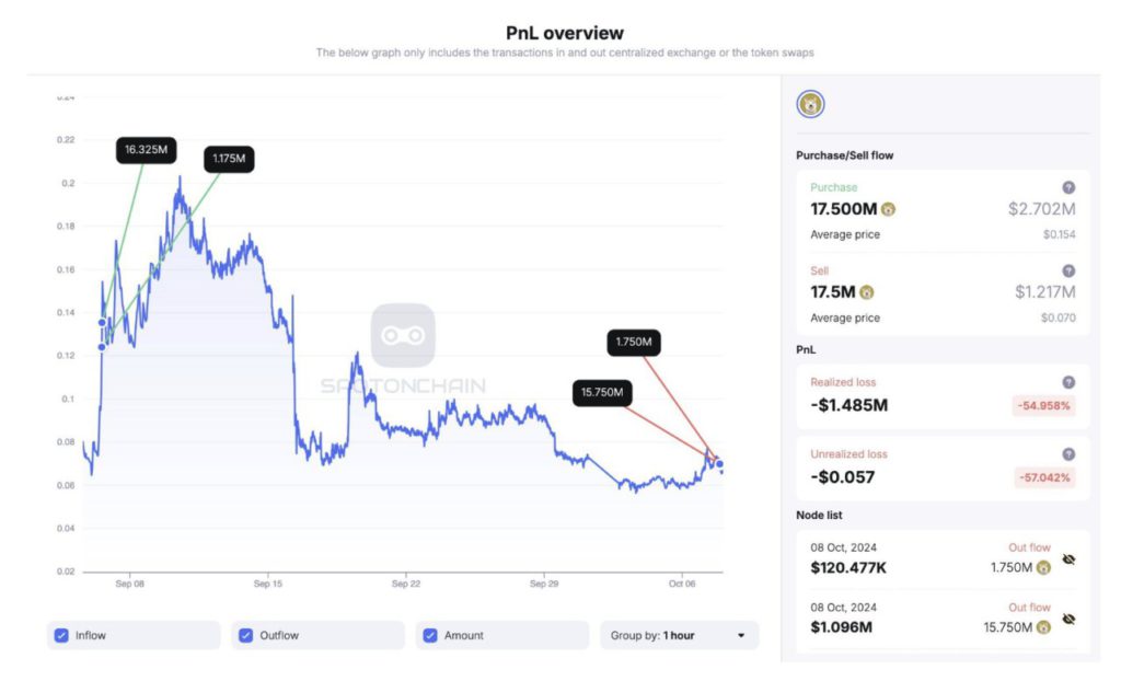 akumulasi whale crypto neiro