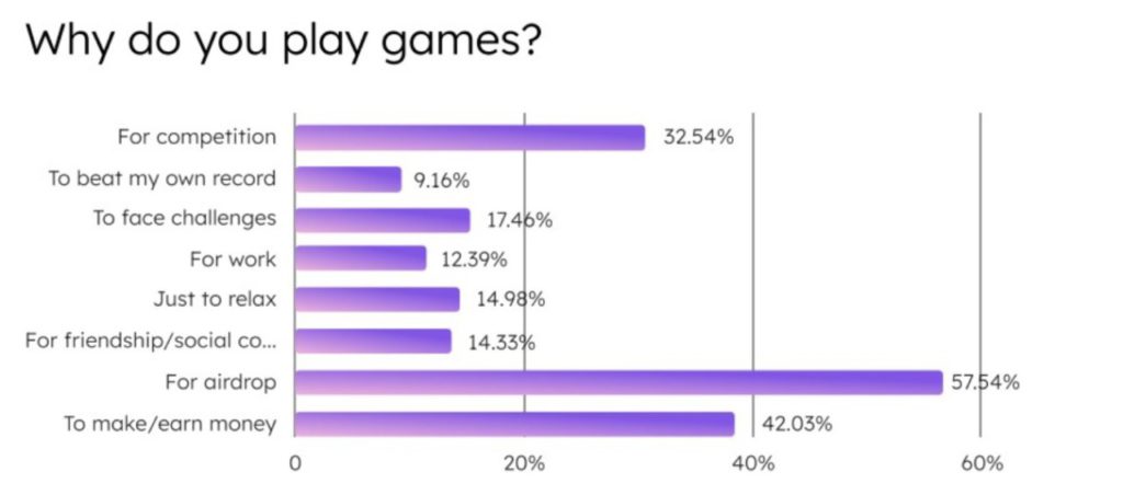 alasan gamer bermain game 