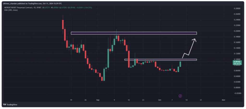 analisis teknikal neiro 12 oktober