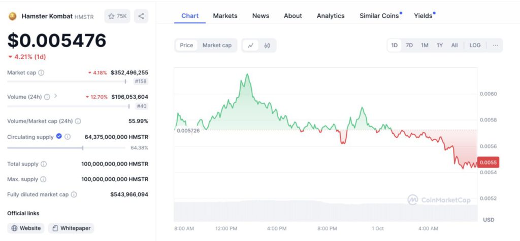 coinmarketcap hamster kombat