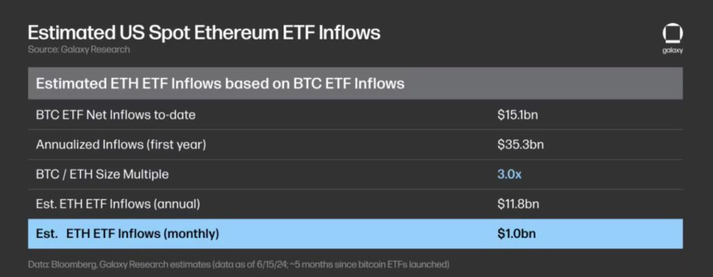 daftar eth ether