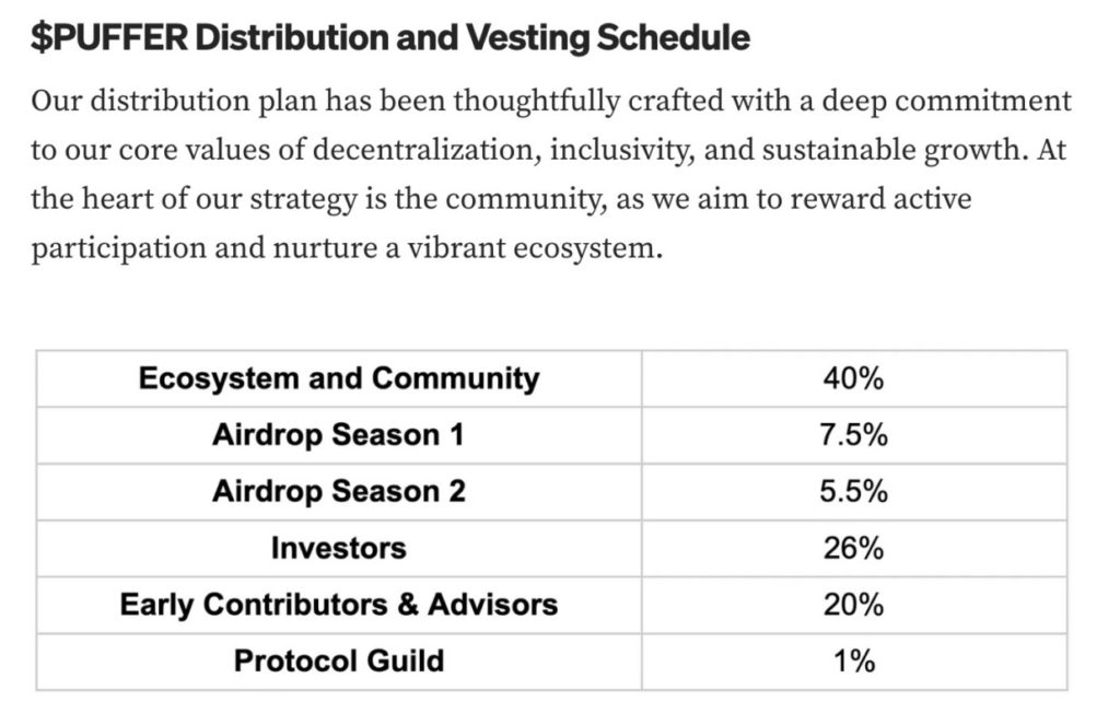 distribusi airdrop puffer finance