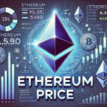 ethereum price today