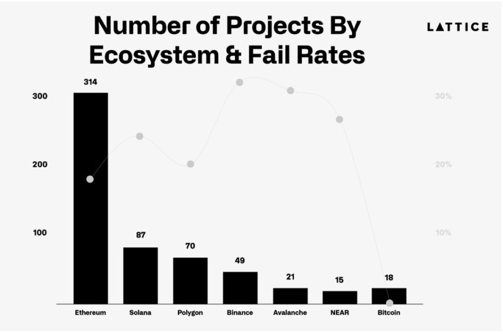 ethereum project