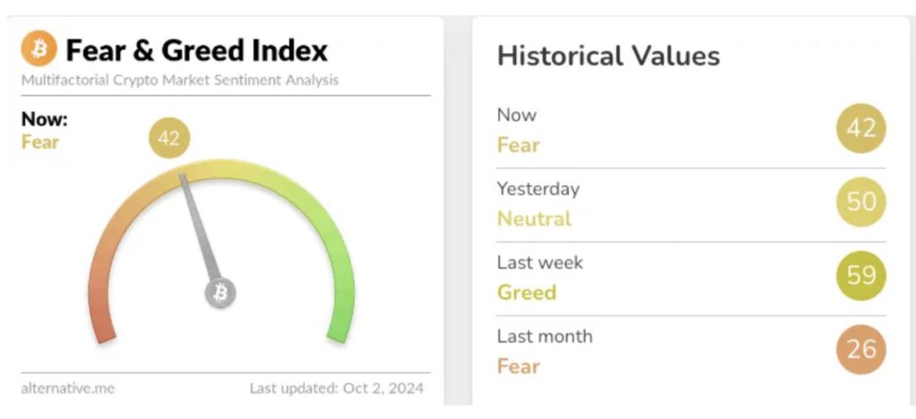 fear and greed index crypto 3 oktober