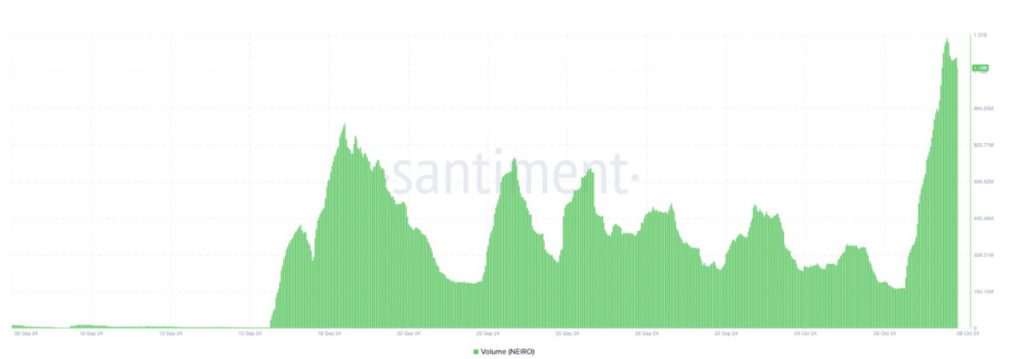 first neiro on ethereum volume