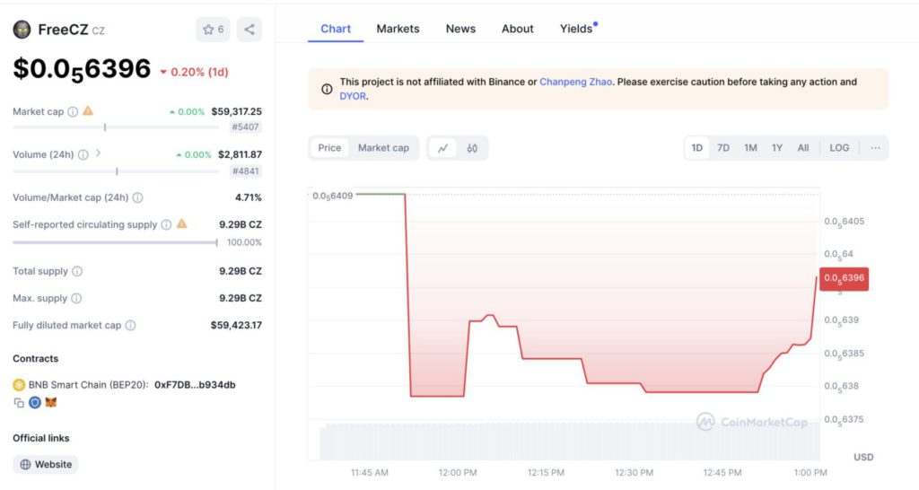 free cz crypto