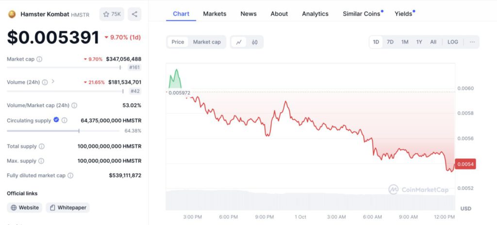 hamster kombat coinmarketcap