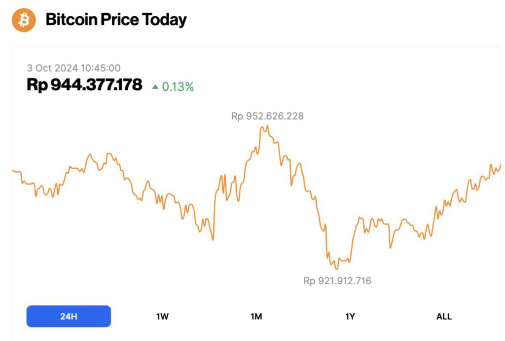 harga bitcoin jatuh 3 oktober