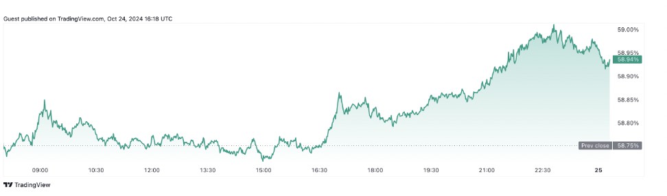 harga bitcoin naik hari ini