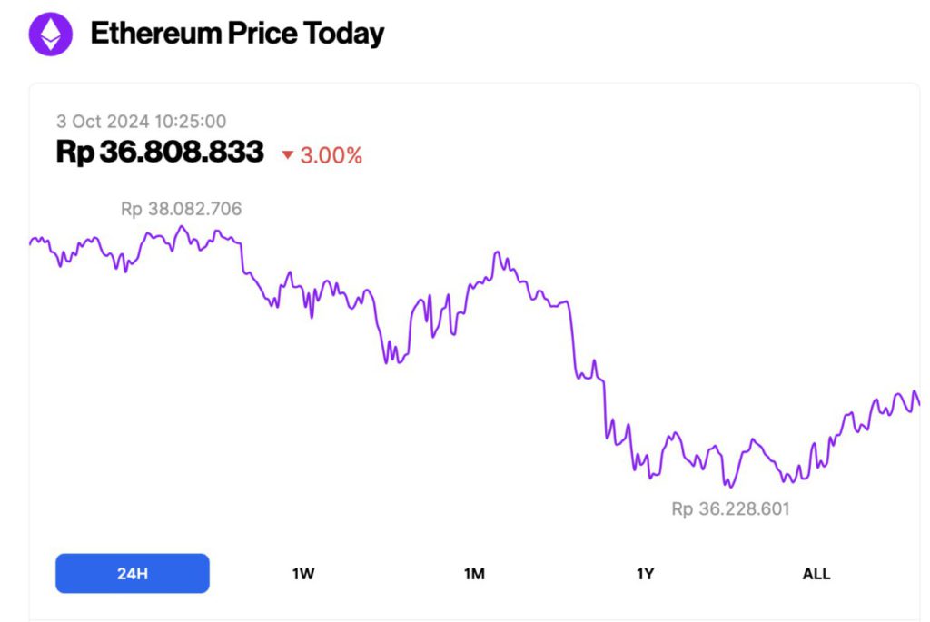 harga ethereum hari ini 3 oktober