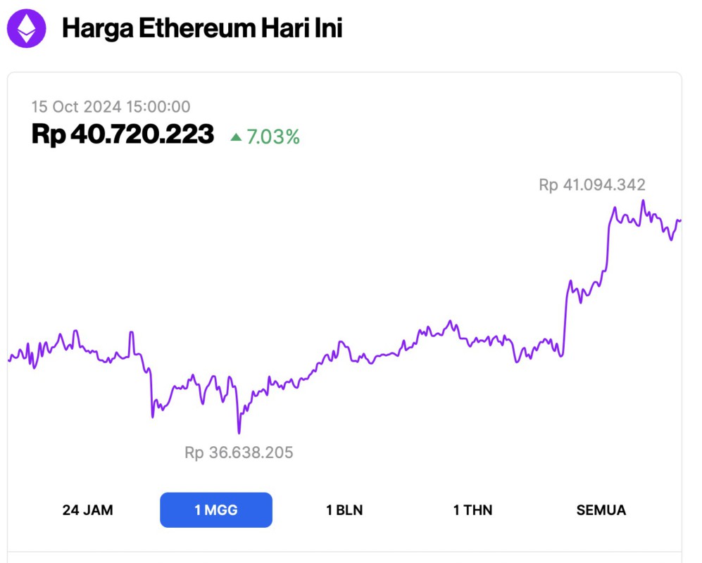 harga ethereum hari ini naik pintu market