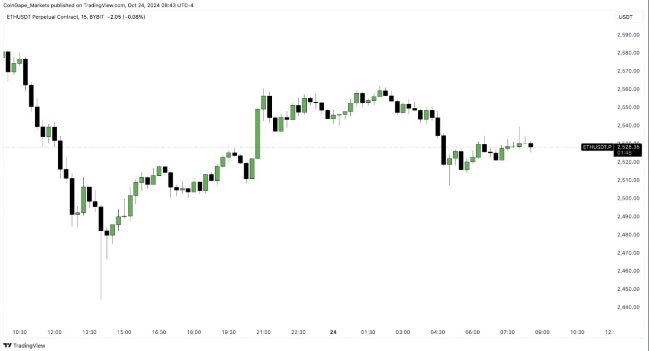 Harga Solana Melejit, Ethereum Tertinggal. Apakah Ini Tanda Kenaikan