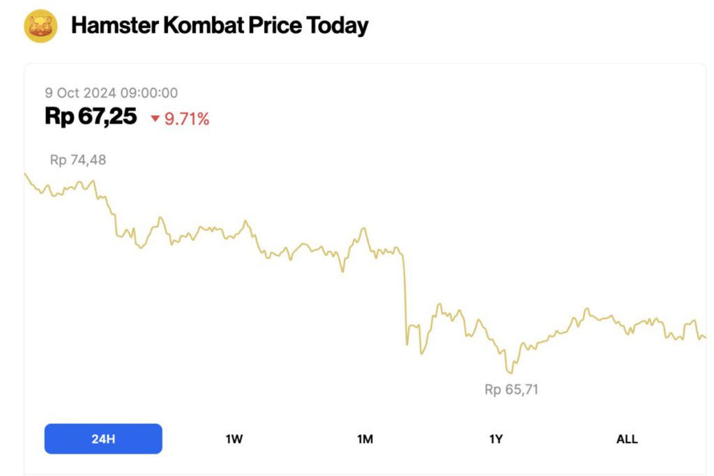 harga hamster kombat 9 oktober