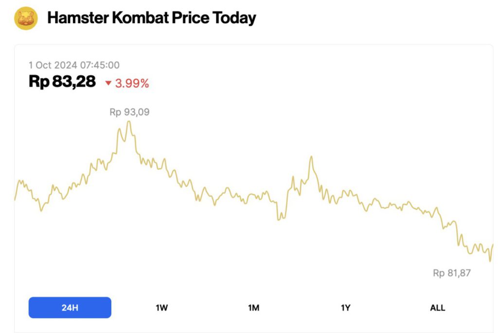 harga hmstr anjlok hari ini