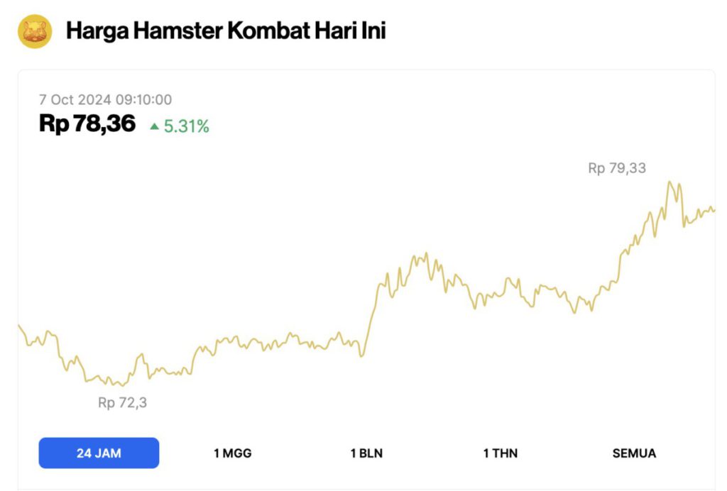 harga hmstr hari ini 7 oktober