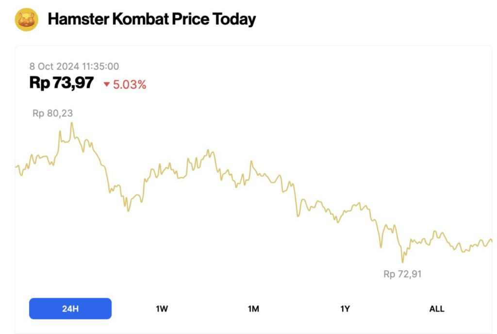 harga hmstr turun hari ini