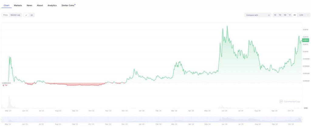 harga terbaru crypto wojak