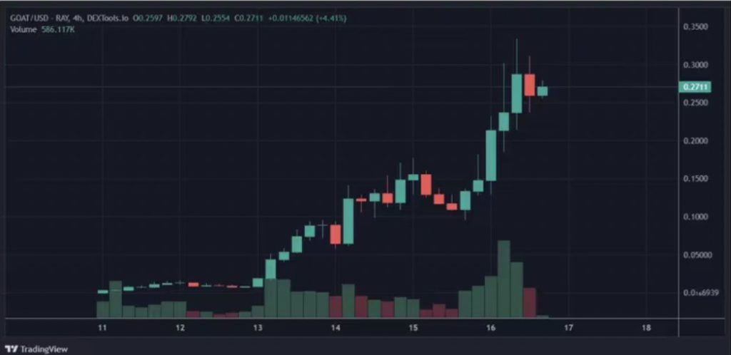 harga token goat