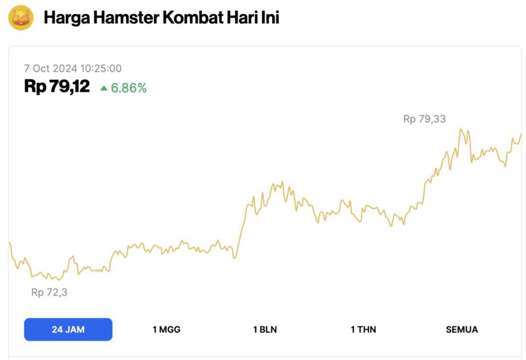 harga hamster kombat hari ini