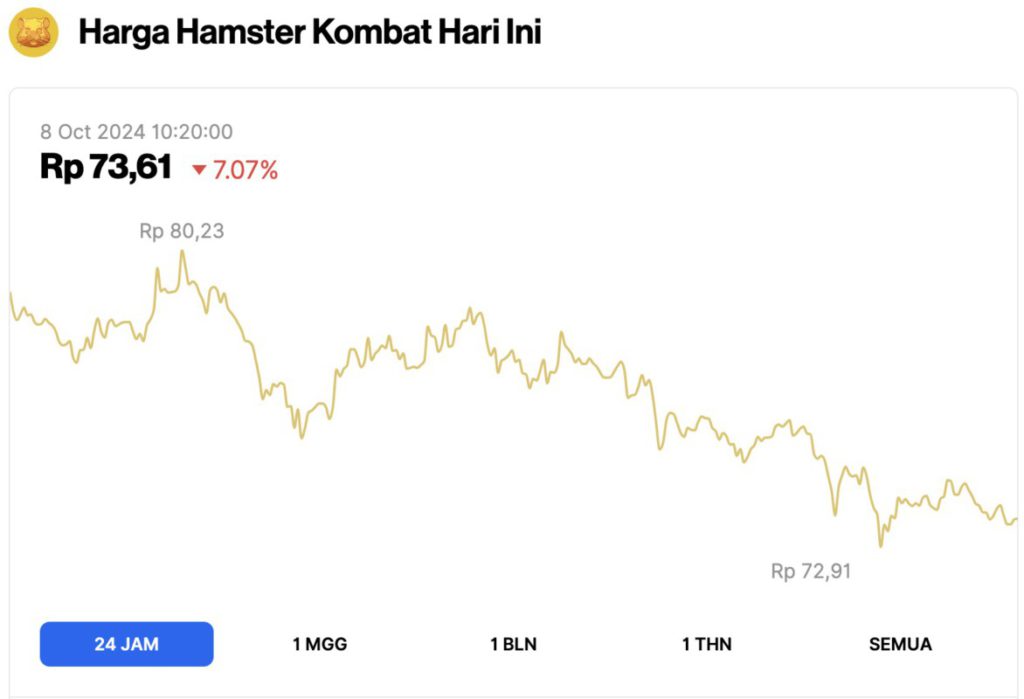 harga hamster kombat hari ini