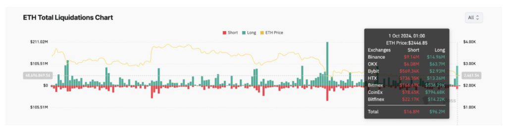 likuidasi ethereum