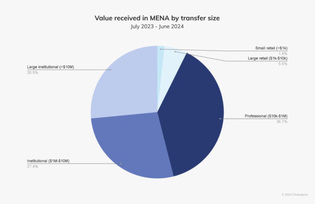 mena transfer size