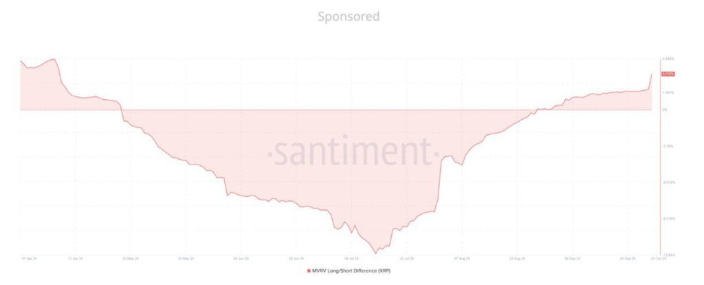 mvrv xrp