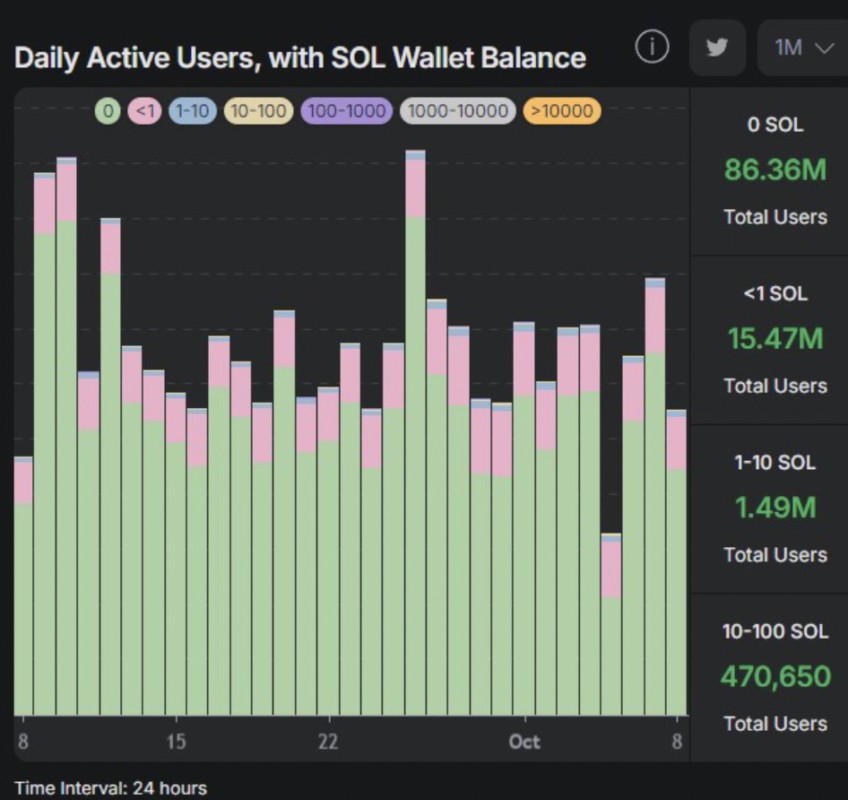 pertumbuhan pengguna solana wallet 10 oktober 2024